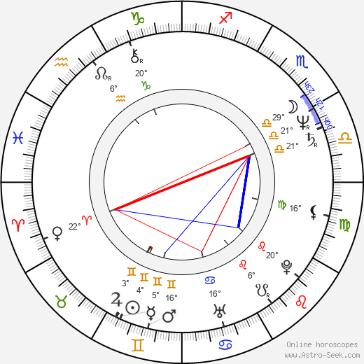 Alexander Wilson birth chart, biography, wikipedia 2023, 2024