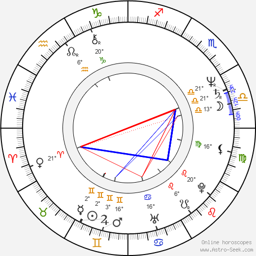 Alfred Molina birth chart, biography, wikipedia 2023, 2024