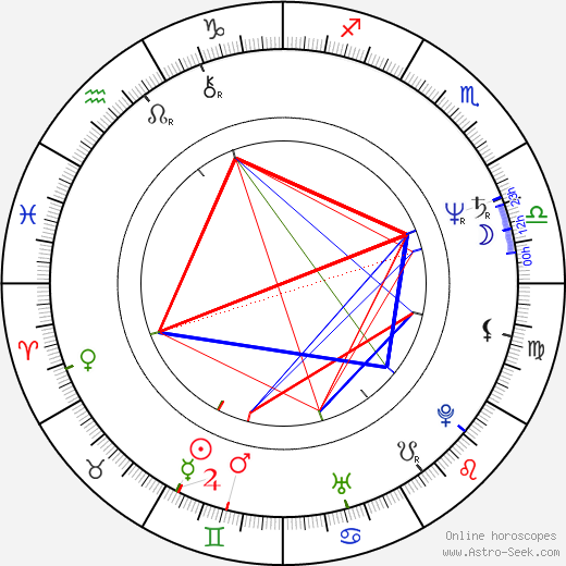 Alfred Molina birth chart, Alfred Molina astro natal horoscope, astrology