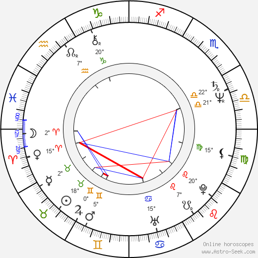 Amy Hill birth chart, biography, wikipedia 2023, 2024