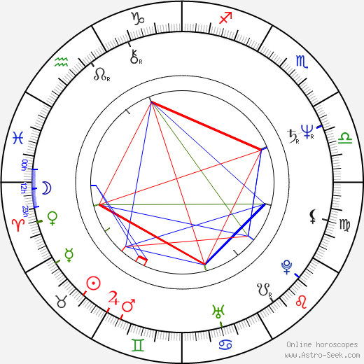 Amy Hill birth chart, Amy Hill astro natal horoscope, astrology