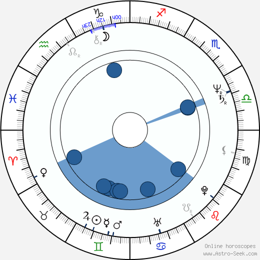 Andrzej Grabarczyk wikipedia, horoscope, astrology, instagram