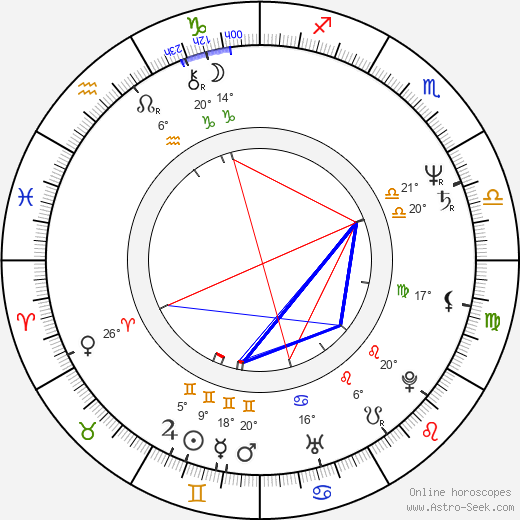 Andrzej Grabarczyk birth chart, biography, wikipedia 2024, 2025