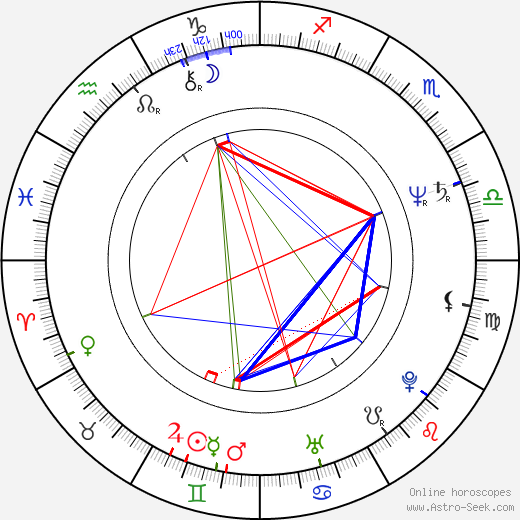 Andrzej Grabarczyk birth chart, Andrzej Grabarczyk astro natal horoscope, astrology