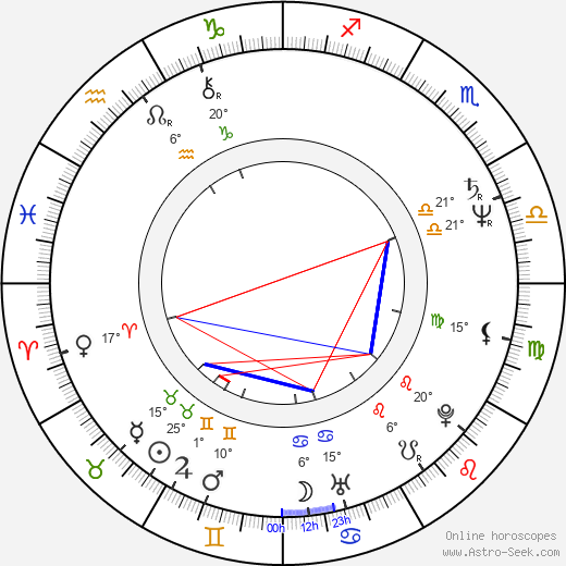 Bedřich Ludvík birth chart, biography, wikipedia 2023, 2024