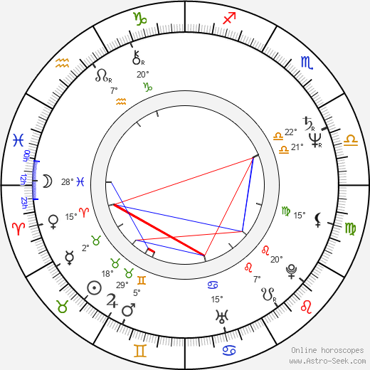 Benjamin Lum birth chart, biography, wikipedia 2023, 2024