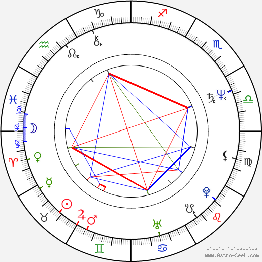 Benjamin Lum birth chart, Benjamin Lum astro natal horoscope, astrology