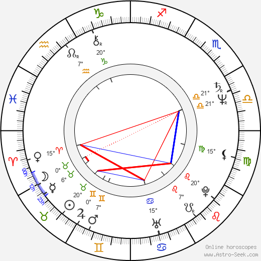 Boyd Gaines birth chart, biography, wikipedia 2024, 2025