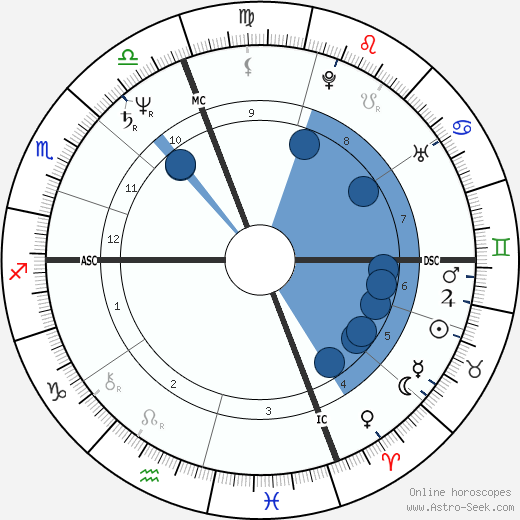 Carmen Llera wikipedia, horoscope, astrology, instagram