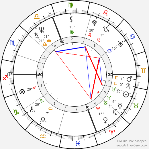 Carmen Llera birth chart, biography, wikipedia 2024, 2025