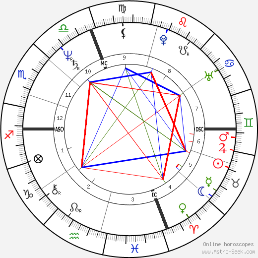 Carmen Llera birth chart, Carmen Llera astro natal horoscope, astrology