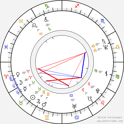 Catherine Boursier birth chart, biography, wikipedia 2023, 2024