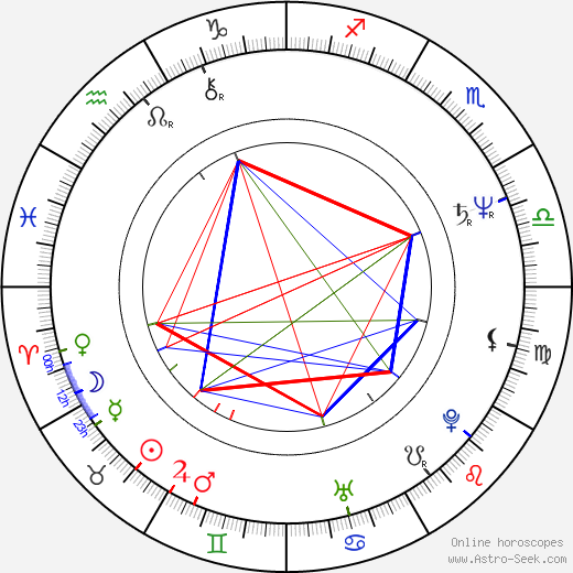 Catherine Boursier birth chart, Catherine Boursier astro natal horoscope, astrology