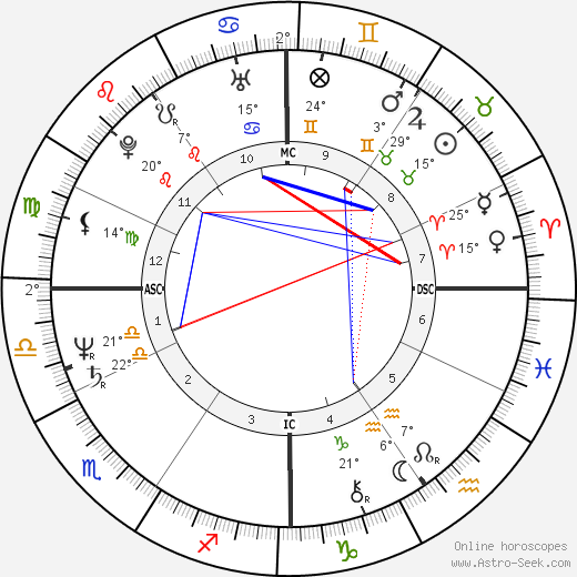 Cindy Bremser birth chart, biography, wikipedia 2024, 2025