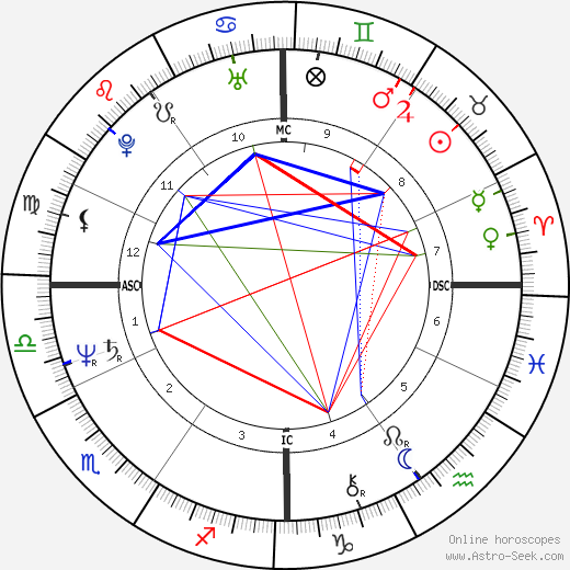 Cindy Bremser birth chart, Cindy Bremser astro natal horoscope, astrology