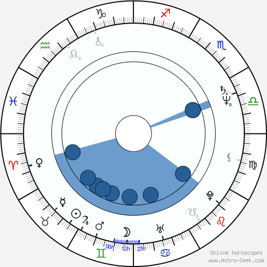 Cleavant Derricks horoscope, astrology, sign, zodiac, date of birth, instagram