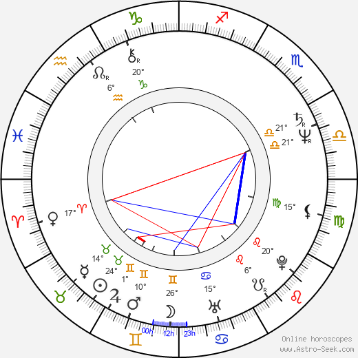 Cleavant Derricks birth chart, biography, wikipedia 2024, 2025