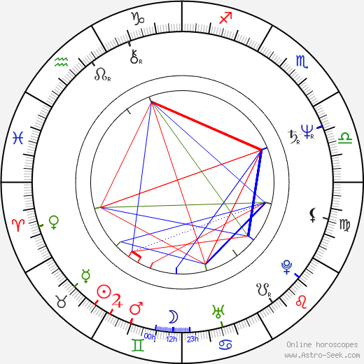 Cleavant Derricks birth chart, Cleavant Derricks astro natal horoscope, astrology