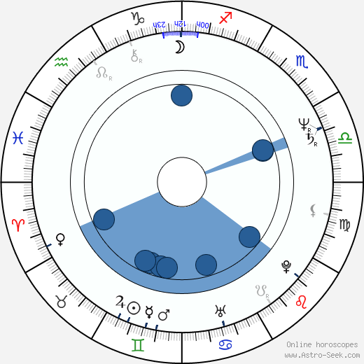 Colm Meaney wikipedia, horoscope, astrology, instagram