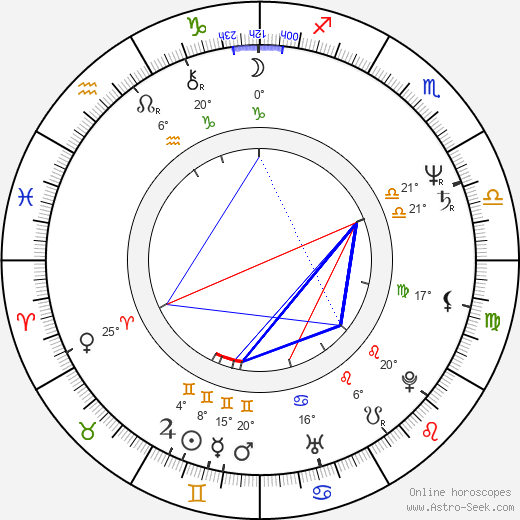 Colm Meaney birth chart, biography, wikipedia 2023, 2024