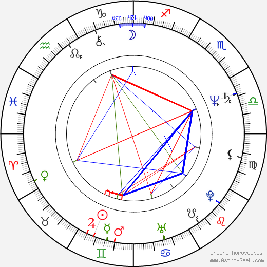 Colm Meaney birth chart, Colm Meaney astro natal horoscope, astrology