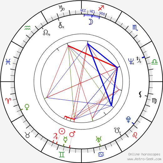 Danny Elfman birth chart, Danny Elfman astro natal horoscope, astrology