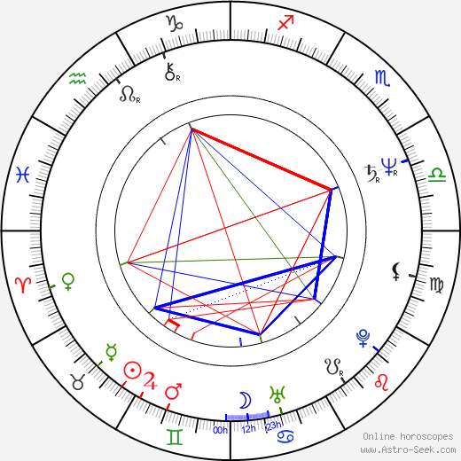 Danutė Budreikaitė birth chart, Danutė Budreikaitė astro natal horoscope, astrology