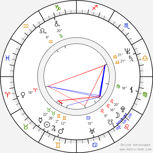 Dave Florek birth chart, biography, wikipedia 2024, 2025