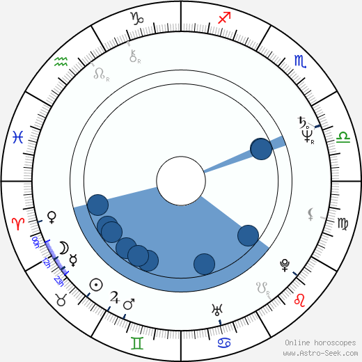 David Gest wikipedia, biography, birth chart, instagram David Gest wikipedia, horoscope, astrology, instagram