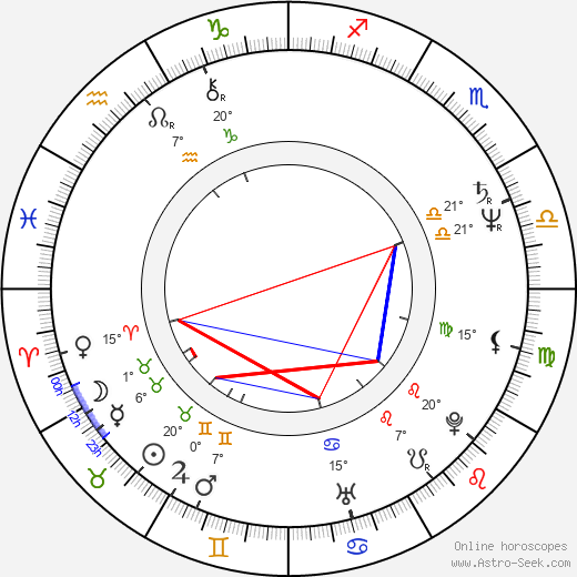 David Gest birth chart, biography, wikipedia 2024, 2025