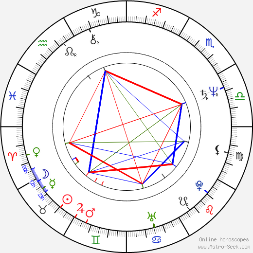 David Gest birth chart, David Gest astro natal horoscope, astrology