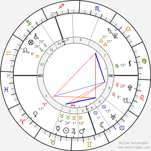 David John MacLean birth chart, biography, wikipedia 2024, 2025