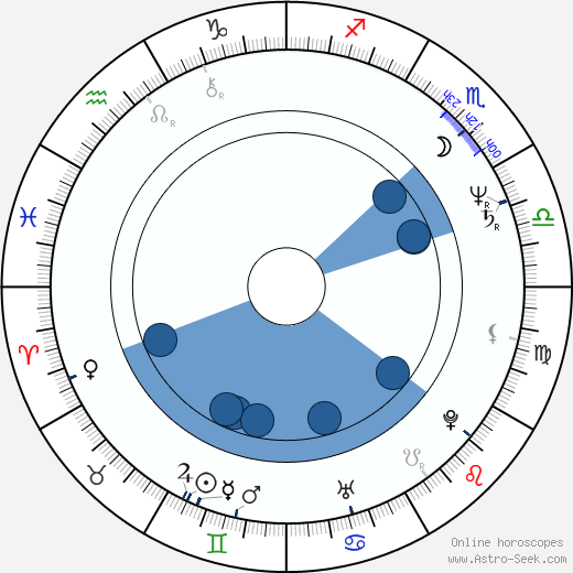 David Torn wikipedia, horoscope, astrology, instagram