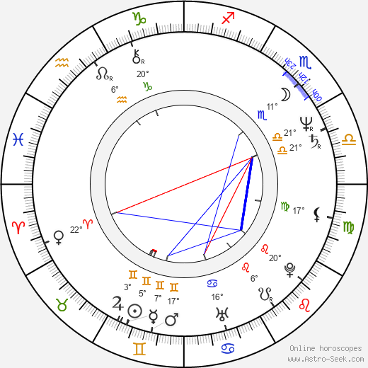 David Torn birth chart, biography, wikipedia 2024, 2025