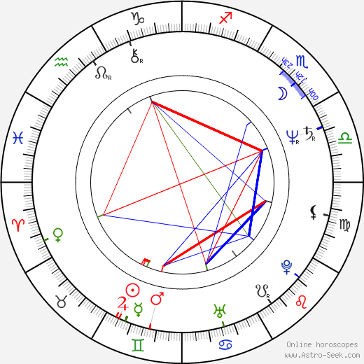 David Torn birth chart, David Torn astro natal horoscope, astrology