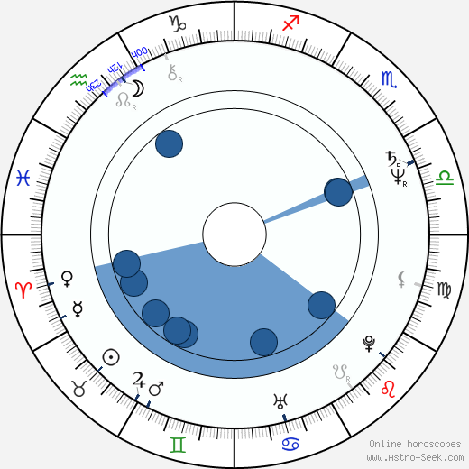 Don E. FauntLeRoy Oroscopo, astrologia, Segno, zodiac, Data di nascita, instagram