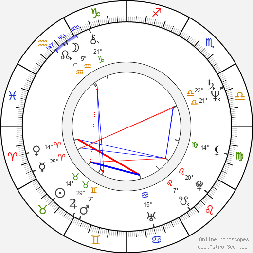 Don E. FauntLeRoy birth chart, biography, wikipedia 2024, 2025