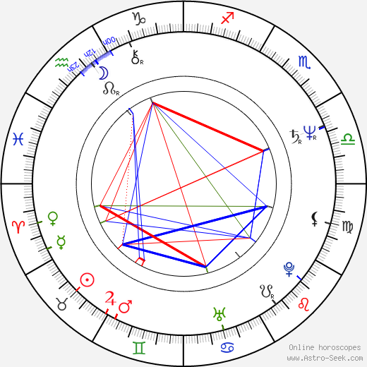 Don E. FauntLeRoy birth chart, Don E. FauntLeRoy astro natal horoscope, astrology