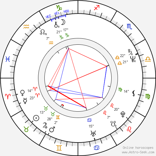 Donald M. Jones birth chart, biography, wikipedia 2023, 2024