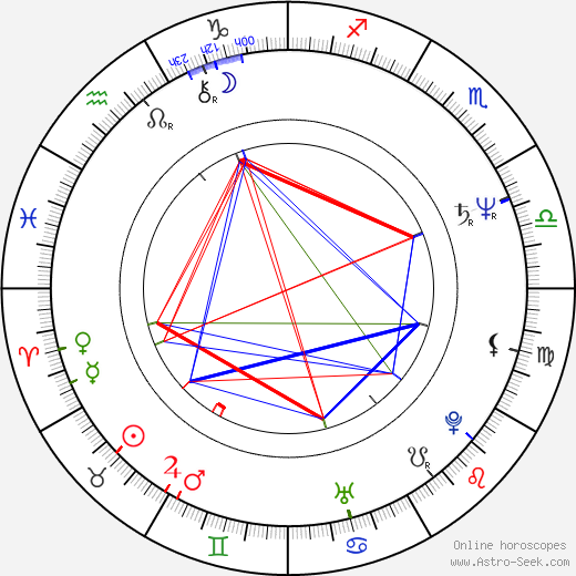 Donald M. Jones birth chart, Donald M. Jones astro natal horoscope, astrology