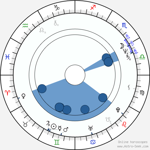 Eve Ensler wikipedia, horoscope, astrology, instagram