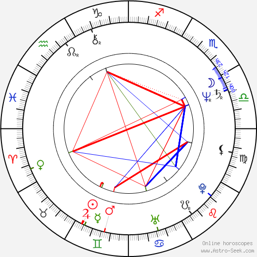 Eve Ensler birth chart, Eve Ensler astro natal horoscope, astrology