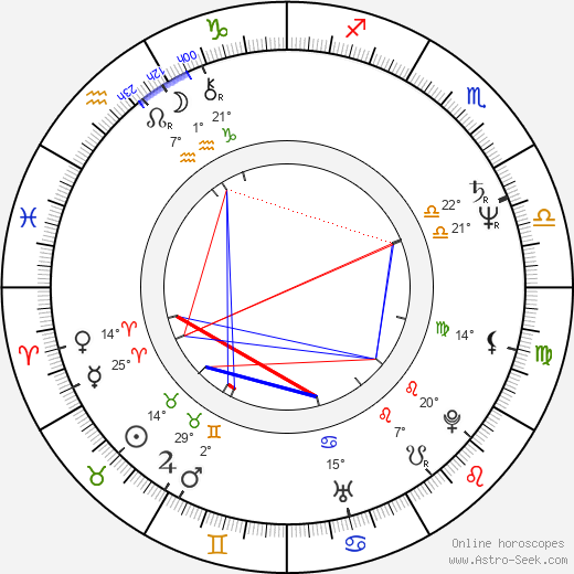 Feng Lu birth chart, biography, wikipedia 2024, 2025