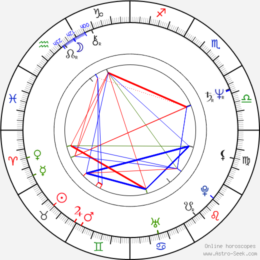 Feng Lu birth chart, Feng Lu astro natal horoscope, astrology