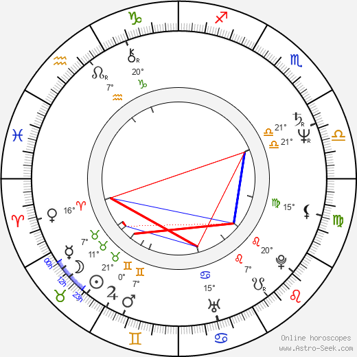 Fridrik Thór Fridriksson birth chart, biography, wikipedia 2023, 2024