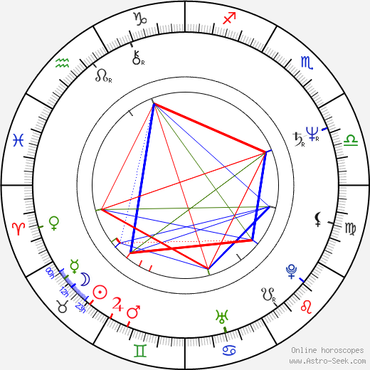 Fridrik Thór Fridriksson birth chart, Fridrik Thór Fridriksson astro natal horoscope, astrology