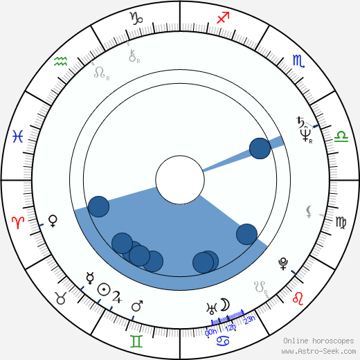 Gérard Krawczyk Oroscopo, astrologia, Segno, zodiac, Data di nascita, instagram