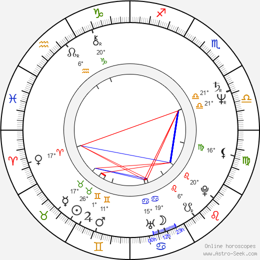 Gérard Krawczyk birth chart, biography, wikipedia 2023, 2024