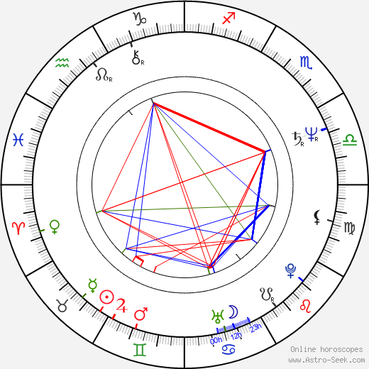 Gérard Krawczyk birth chart, Gérard Krawczyk astro natal horoscope, astrology