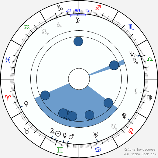 Gustáv Herényi wikipedia, horoscope, astrology, instagram